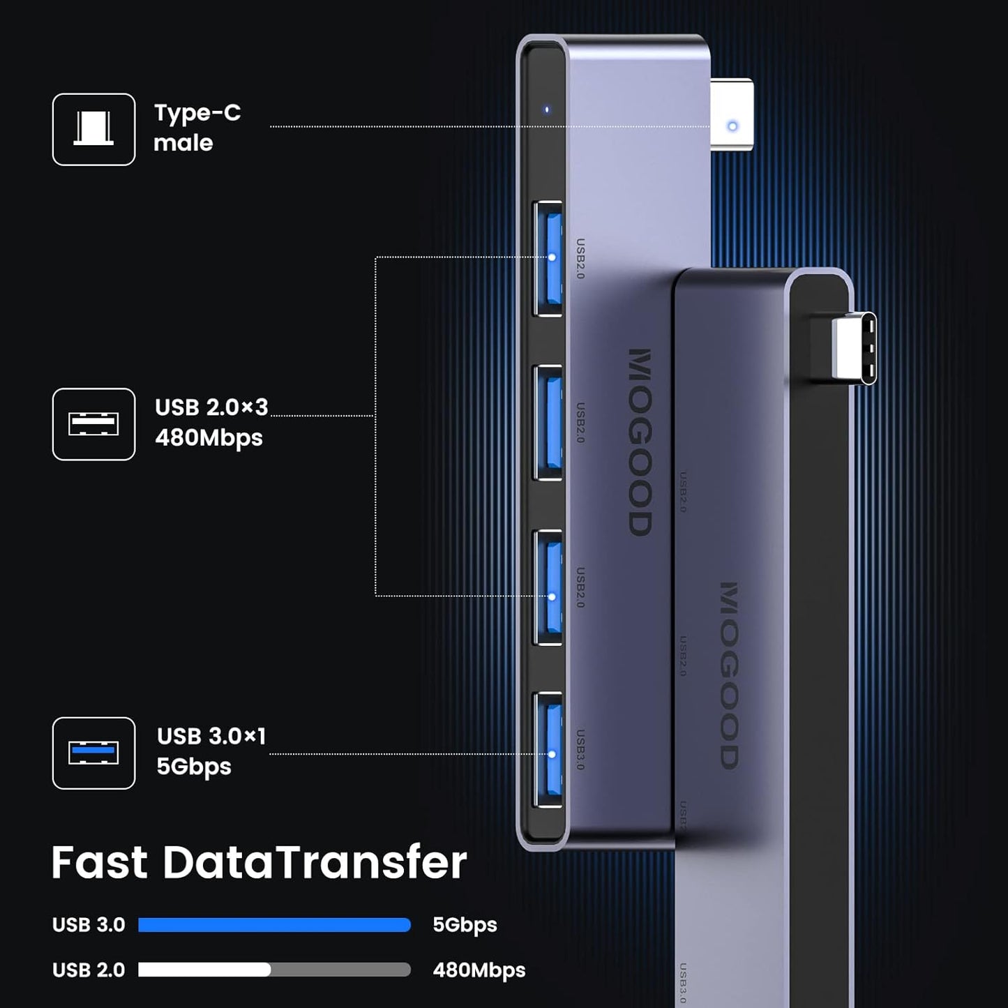 USB C to USB Hub