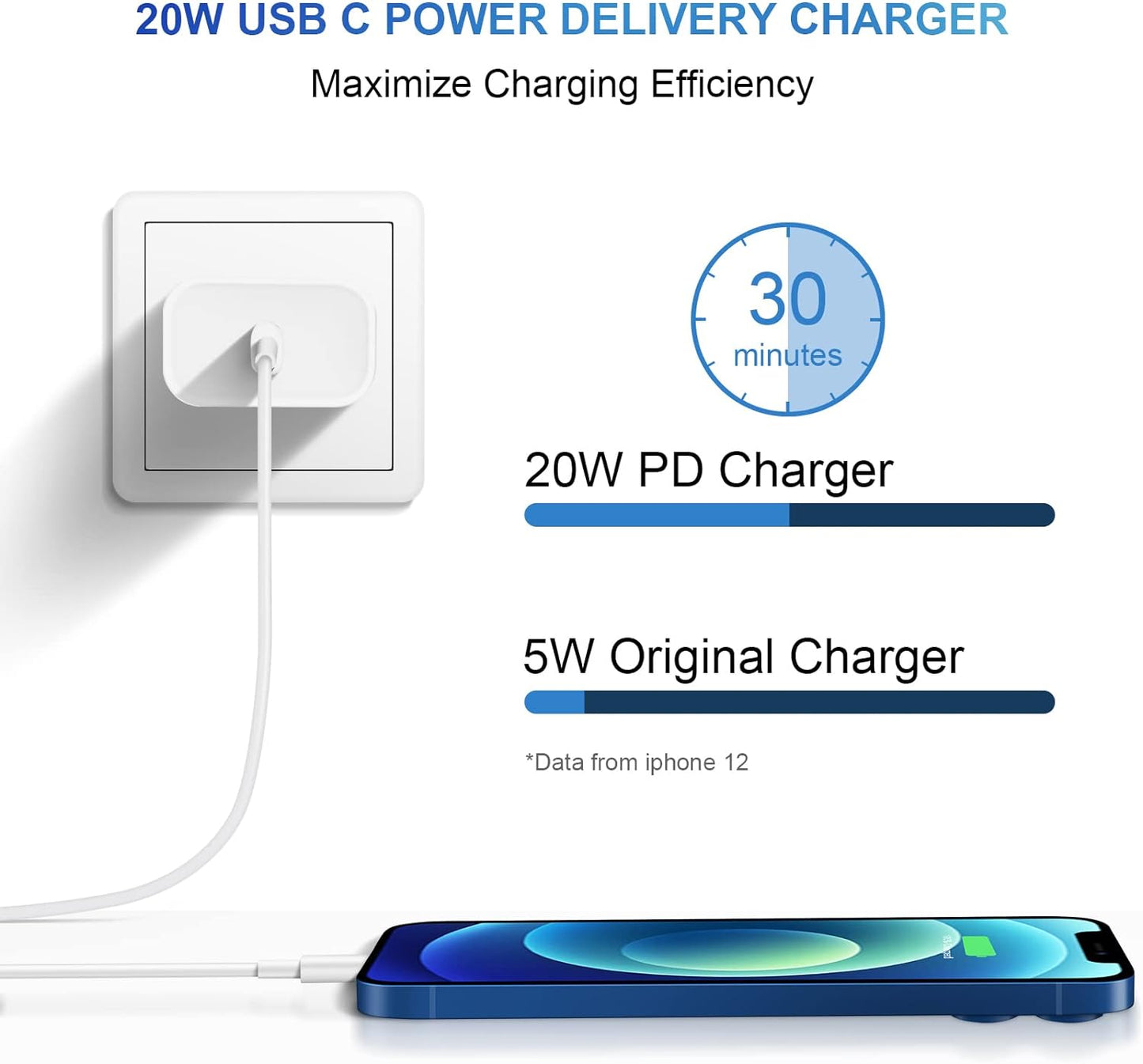 20W USB C Power Adapter