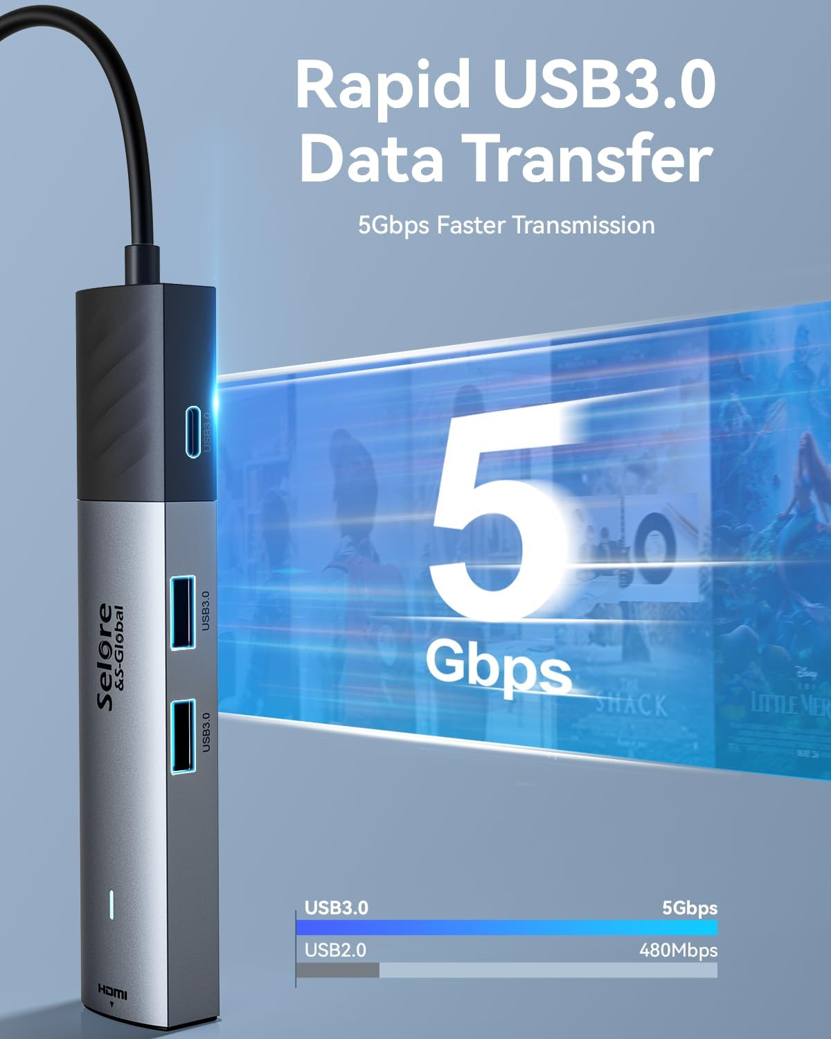 External USB Hub