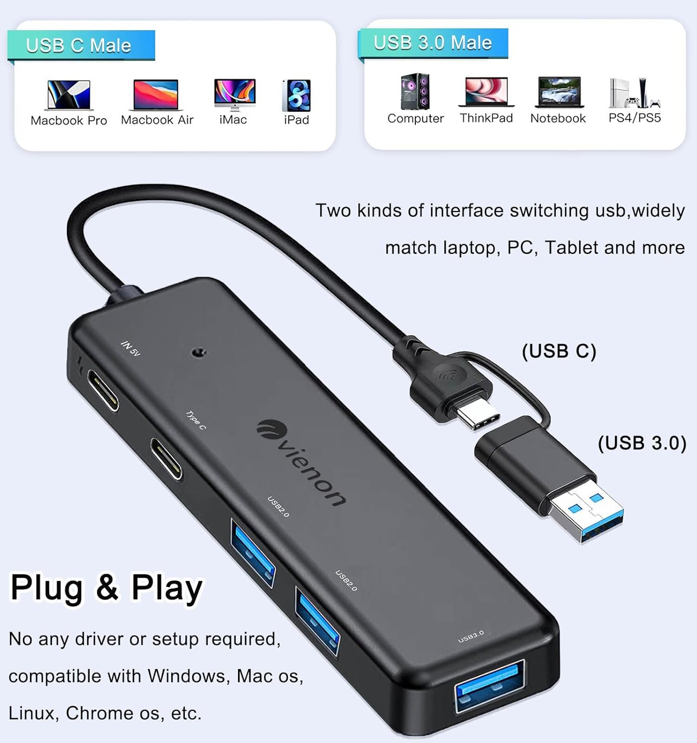 5 in 1 USB C Hub 