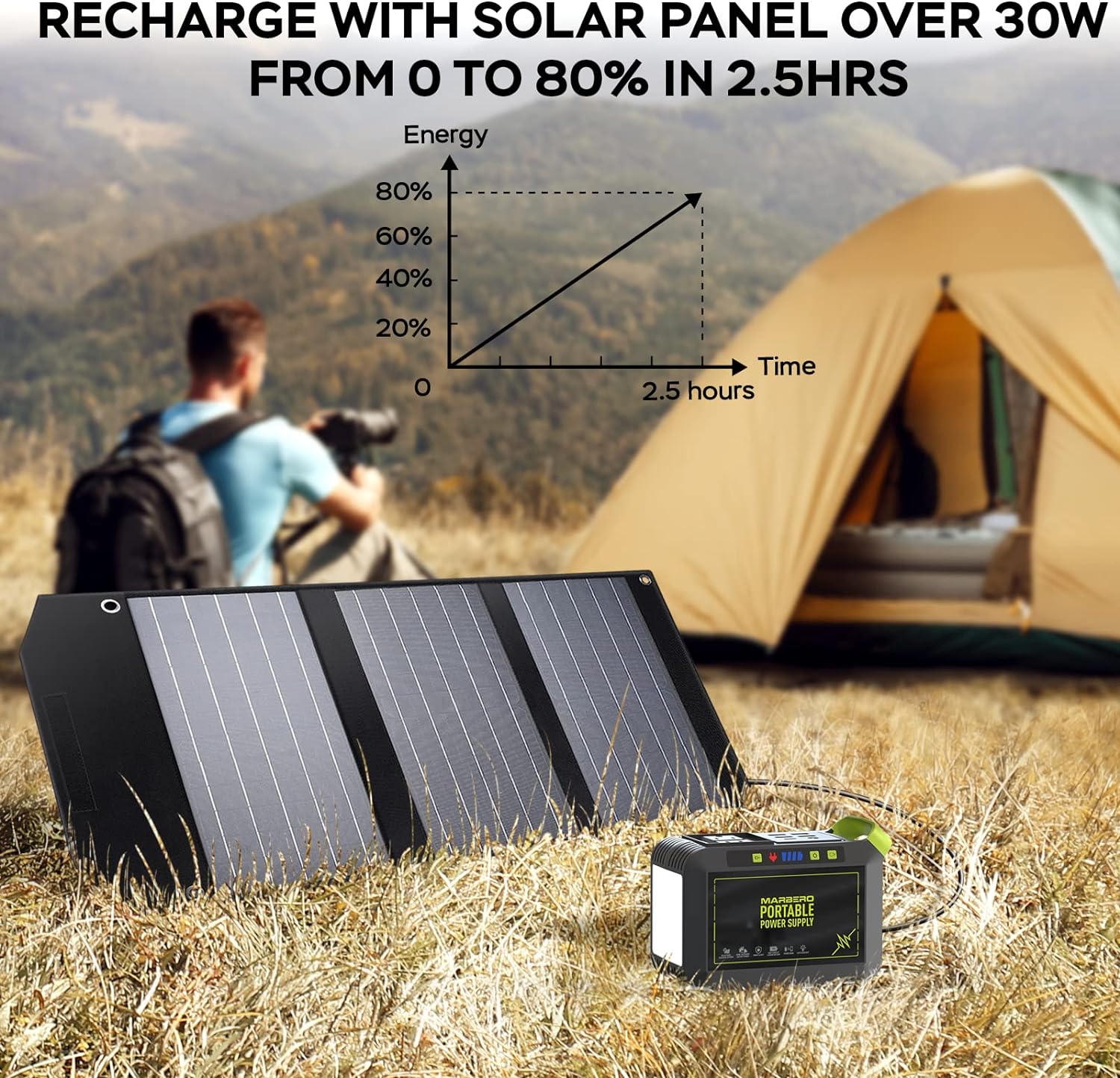 Battery Solar Generator