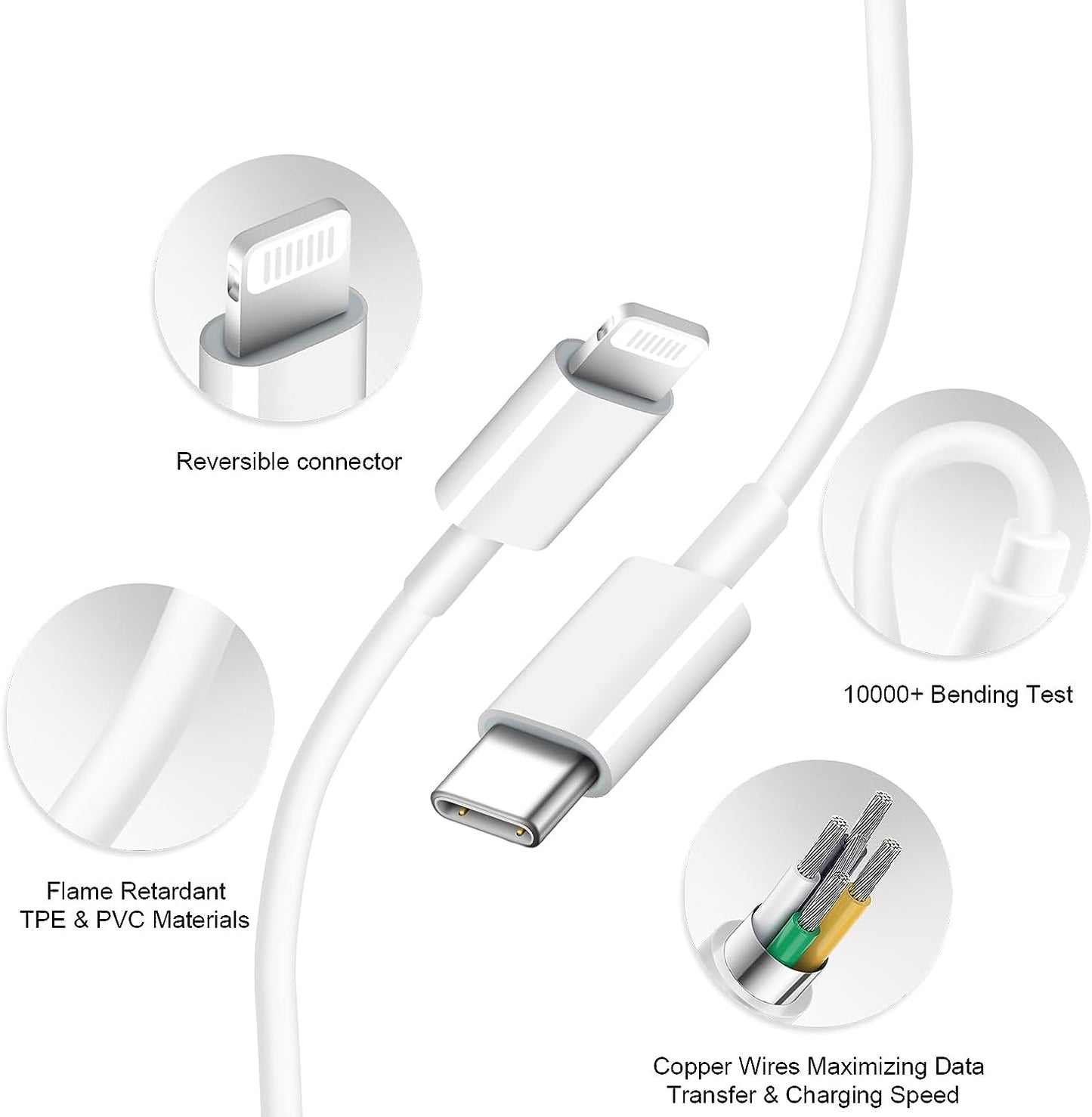 USB C Wall Charger