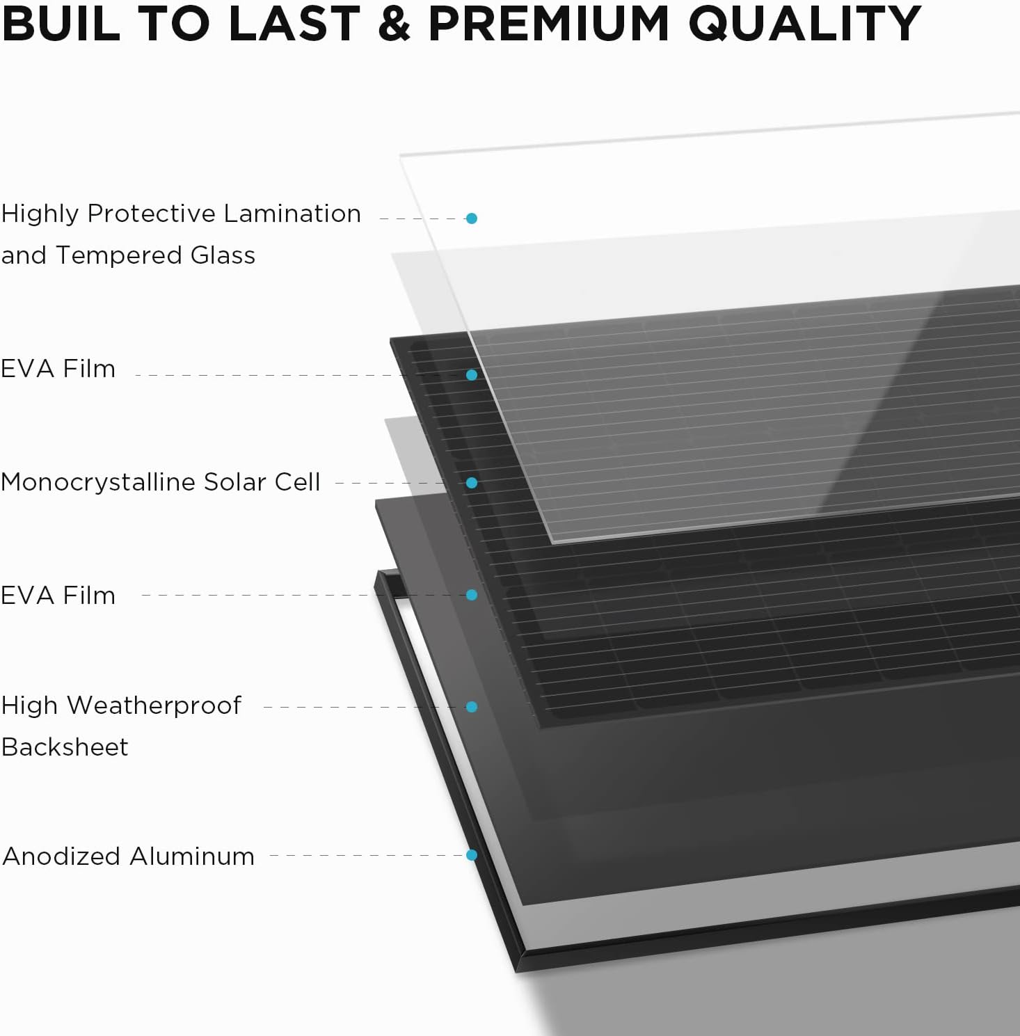 Waterproof Solar Panel