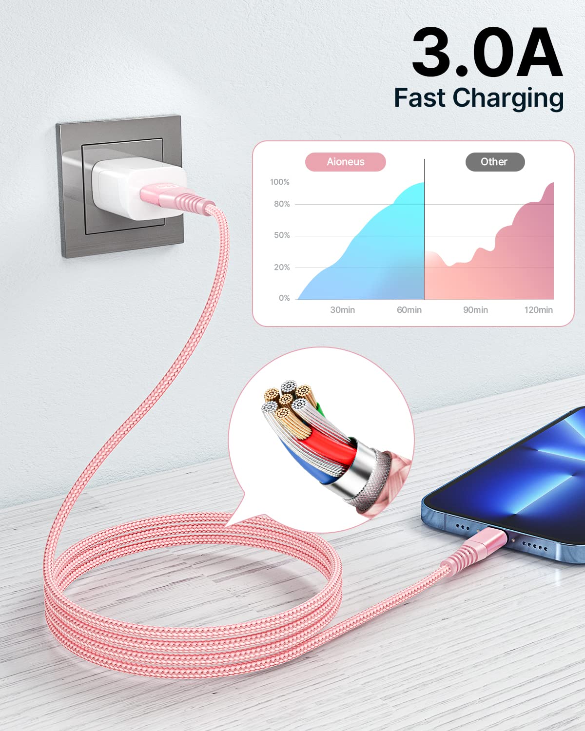 Cord Lightning Cable