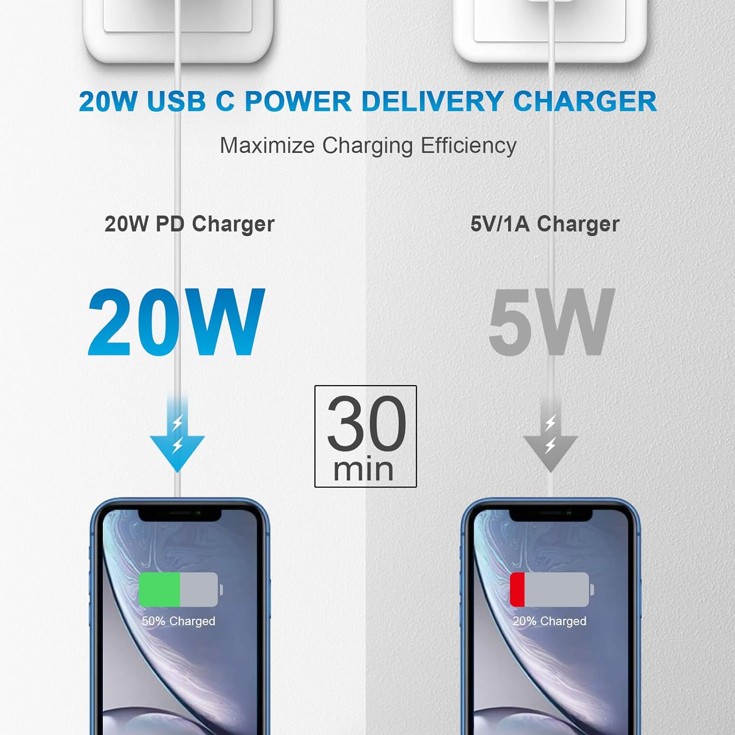 USB C Wall Charger