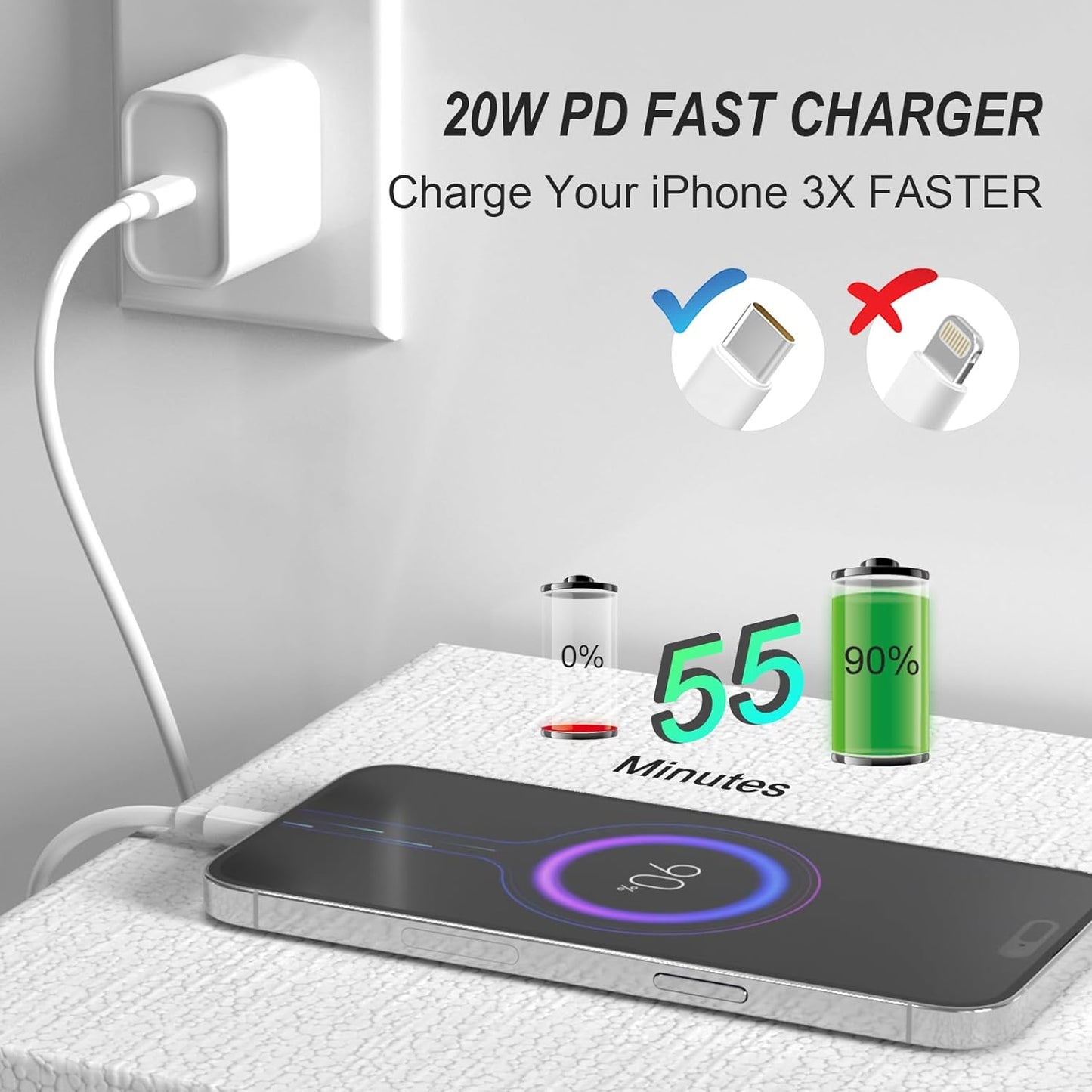 20W iPhone Charger