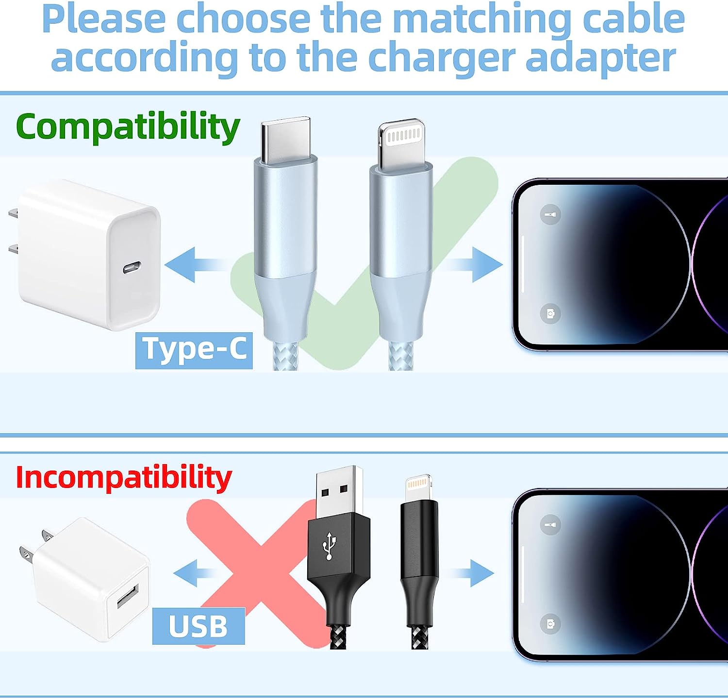 USB C to iPhone Cable