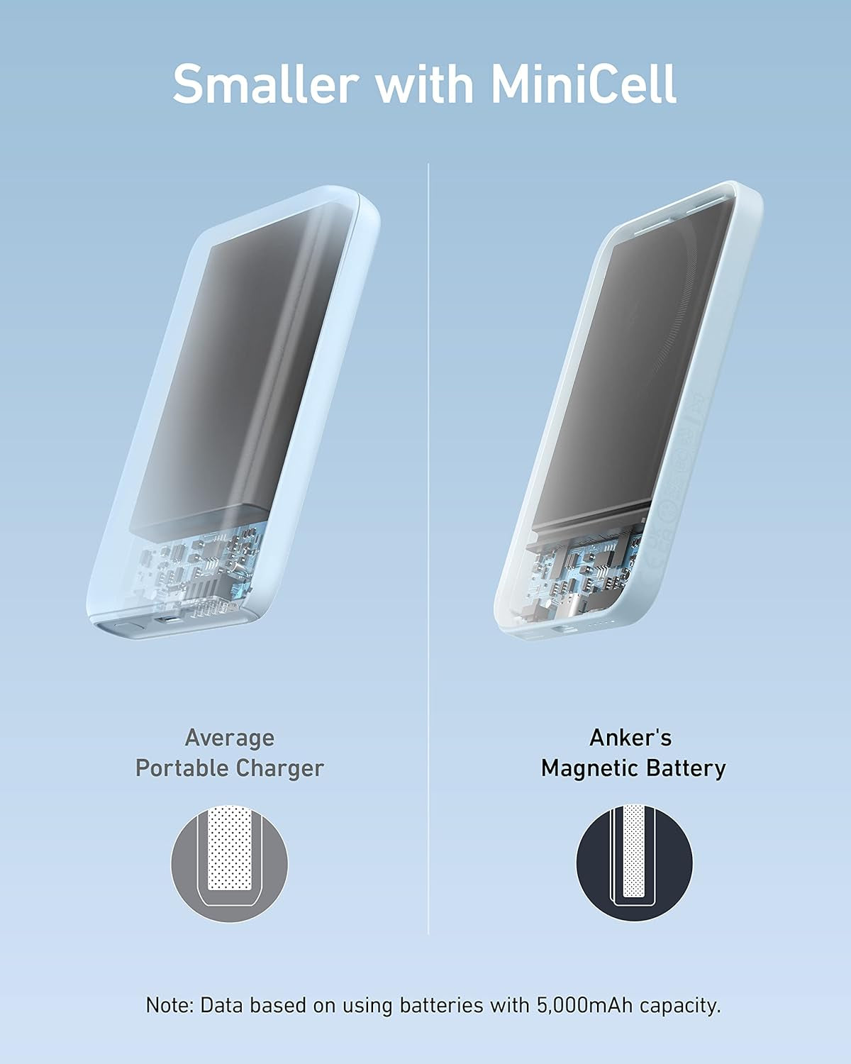 Magnetic Portable Charger